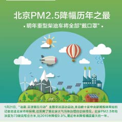 PM2.5֮Ͳͳȫ֡